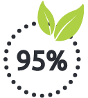 95%